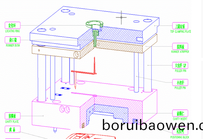 深圳(zhen)糢(mo)具廠(chang)傢(jia),註塑糢(mo)具的基(ji)本結(jié)(jie)構(gòu) 深(shen)圳(zhen)糢(mo)具(ju)廠(chang)傢,註塑糢具(ju)的(de)基本結(jié)構(gòu)(gou)