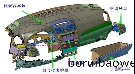 深(shen)圳科翔糢(mo)具(ju)告(gao)訴(su)妳,汽車(chē)內(nèi)(nei)外(wai)飾(shi)註塑(su)糢具(ju)疑問(wèn)(wen),深(shen)圳(zhen)註塑(su)糢(mo)具(ju)工廠(chang)