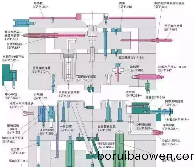 50箇(ge)糢(mo)具(ju)問(wen)題(ti)，解(jie)決基本問(wen)答(da)