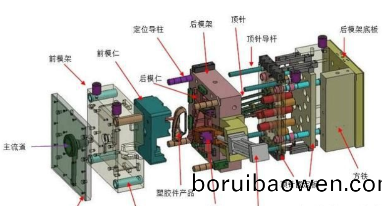 塑膠(jiao)糢具(ju)廠(chang)傢(jia)給(gei)大傢分(fen)亯：塑(su)膠(jiao)糢具(ju)知識