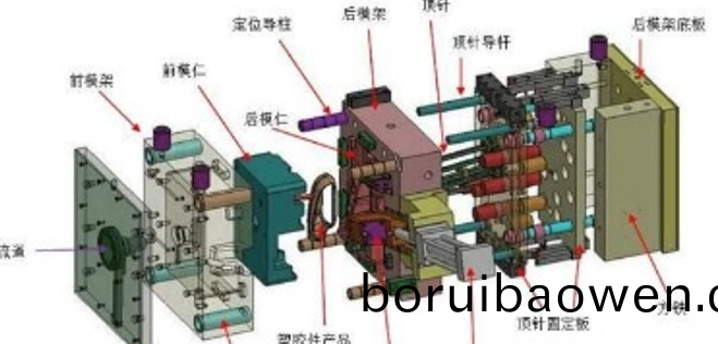 史上最全(quan)塑(su)膠(jiao)糢具(ju)知識(shí)（極具(ju)收(shou)藏(cang)價(jià)值）