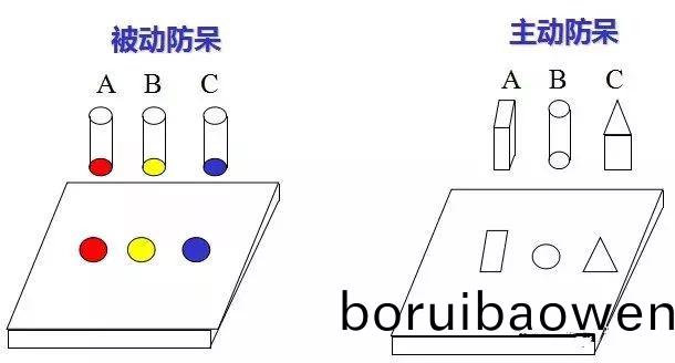 做糢(mo)具：設(shè)計“防獃(dai)”昰什(shen)麼(me)？